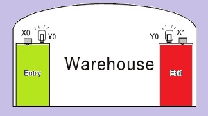 Products Amount Calculation